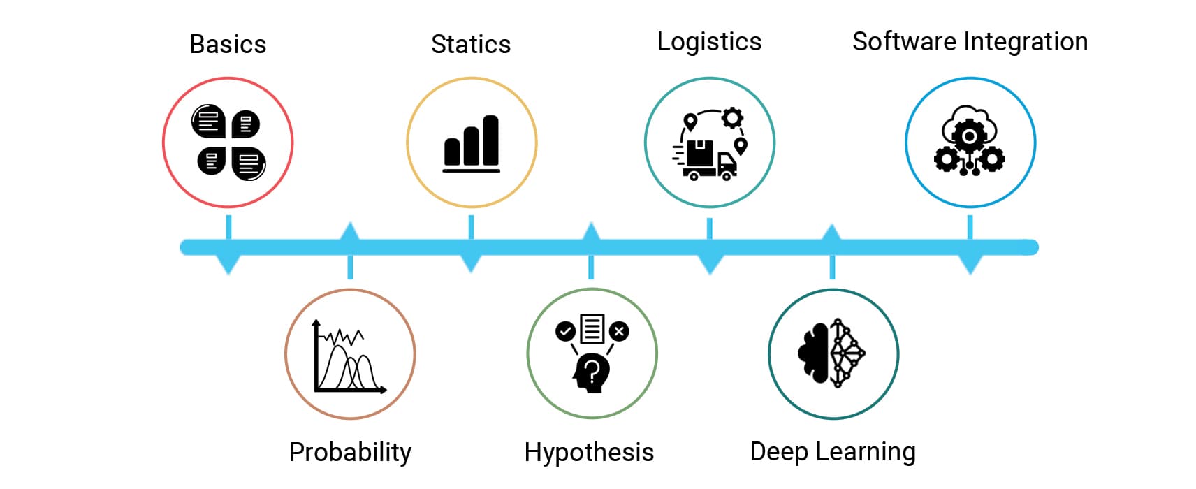 Data Science syllabus flow chart