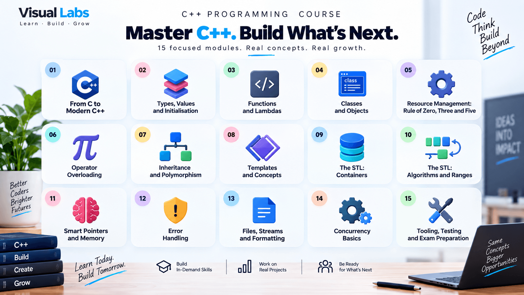 Learn OOP using C++ syllabus flow chart