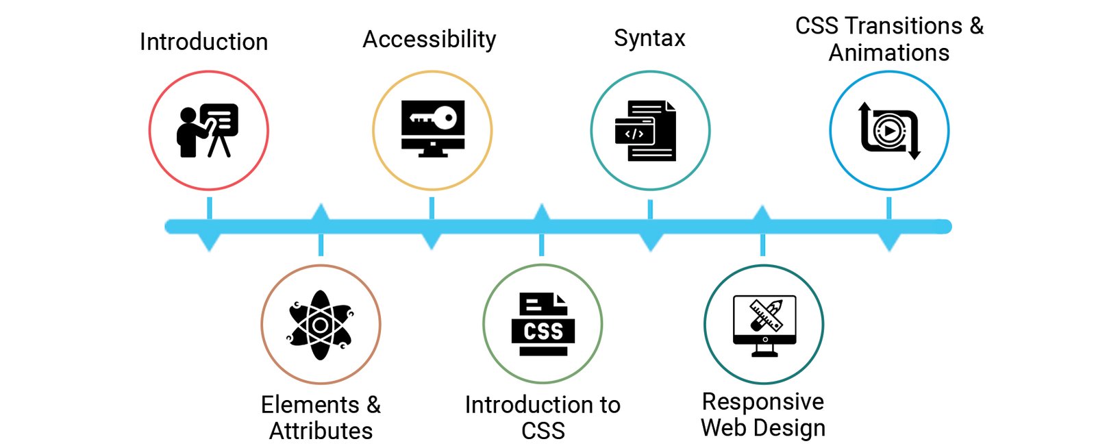 Master Web Design: Create Stunning, Responsive Websites